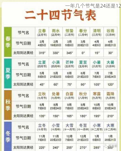 一年几个节气是24还是12第1张-蔬菜基地绿色种植产业带 一年几个节气是24还是12