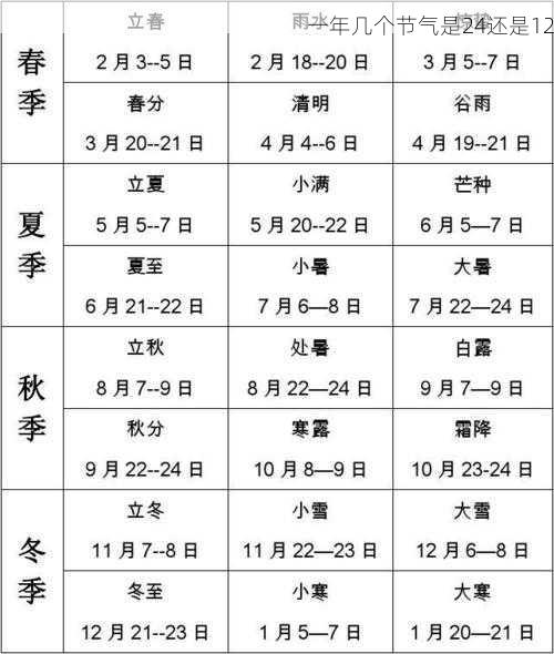 一年几个节气是24还是12第2张-蔬菜基地绿色种植产业带 一年几个节气是24还是12