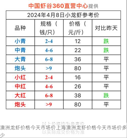 澳洲龙虾价格今天市场价上海澳洲龙虾价格今天市场价多少第1张-蔬菜基地绿色种植产业带 澳洲龙虾价格今天市场价上海澳洲龙虾价格今天市场价多少