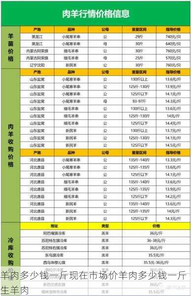 羊肉多少钱一斤现在市场价羊肉多少钱一斤生羊肉第1张-蔬菜基地绿色种植产业带 羊肉多少钱一斤现在市场价羊肉多少钱一斤生羊肉