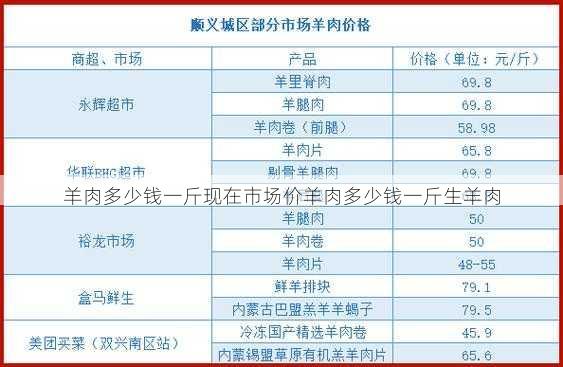 羊肉多少钱一斤现在市场价羊肉多少钱一斤生羊肉第2张-蔬菜基地绿色种植产业带 羊肉多少钱一斤现在市场价羊肉多少钱一斤生羊肉