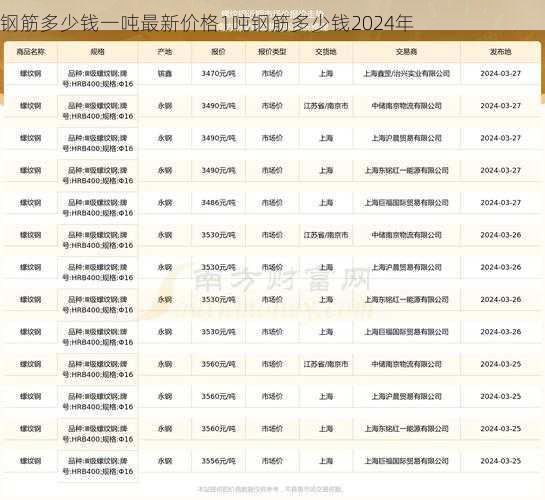 钢筋多少钱一吨最新价格1吨钢筋多少钱2024年第1张-蔬菜基地绿色种植产业带 钢筋多少钱一吨最新价格1吨钢筋多少钱2024年