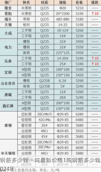 钢筋多少钱一吨最新价格1吨钢筋多少钱2024年第2张-蔬菜基地绿色种植产业带 钢筋多少钱一吨最新价格1吨钢筋多少钱2024年