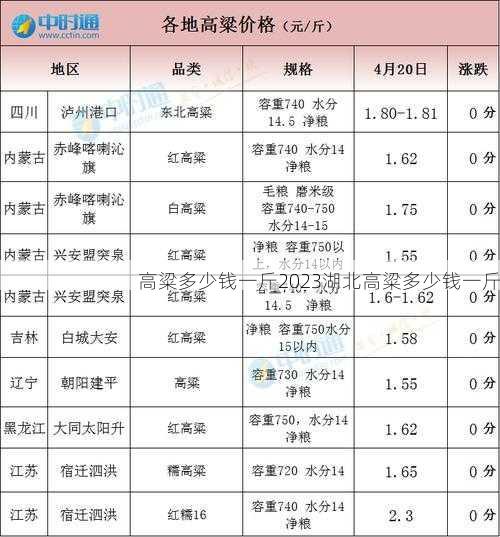 高粱多少钱一斤2023湖北高粱多少钱一斤第2张-蔬菜基地绿色种植产业带 高粱多少钱一斤2023湖北高粱多少钱一斤