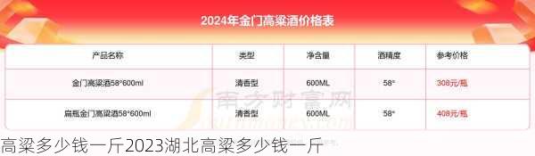 高粱多少钱一斤2023湖北高粱多少钱一斤第1张-蔬菜基地绿色种植产业带 高粱多少钱一斤2023湖北高粱多少钱一斤