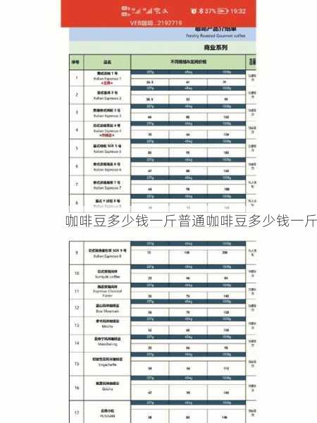 咖啡豆多少钱一斤普通咖啡豆多少钱一斤第1张-蔬菜基地绿色种植产业带 咖啡豆多少钱一斤普通咖啡豆多少钱一斤
