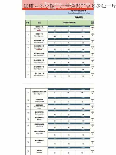 咖啡豆多少钱一斤普通咖啡豆多少钱一斤第2张-蔬菜基地绿色种植产业带 咖啡豆多少钱一斤普通咖啡豆多少钱一斤