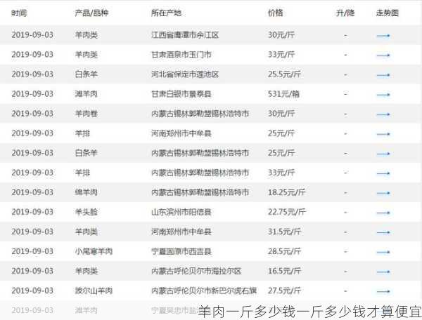 羊肉一斤多少钱一斤多少钱才算便宜第1张-蔬菜基地绿色种植产业带 羊肉一斤多少钱一斤多少钱才算便宜