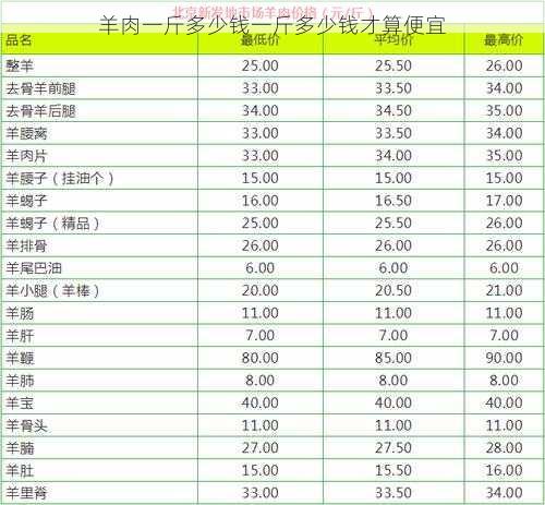 羊肉一斤多少钱一斤多少钱才算便宜第2张-蔬菜基地绿色种植产业带 羊肉一斤多少钱一斤多少钱才算便宜