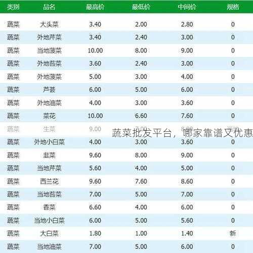 蔬菜批发平台，哪家靠谱又优惠第2张-蔬菜基地绿色种植产业带