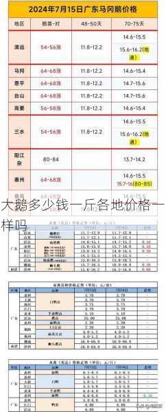 大鹅多少钱一斤各地价格一样吗第1张-蔬菜基地绿色种植产业带 大鹅多少钱一斤各地价格一样吗