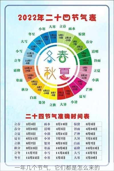 一年几个节气，它们都是怎么来的第2张-蔬菜基地绿色种植产业带