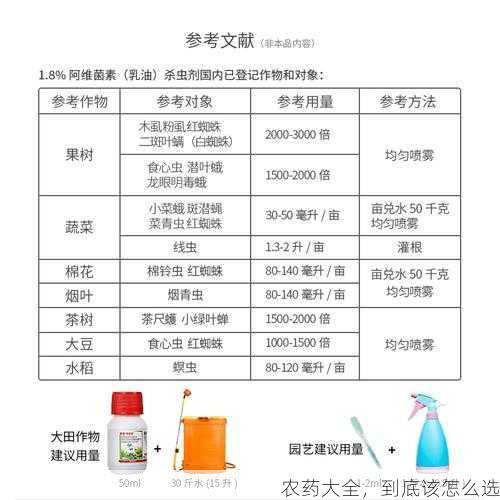 农药大全,到底该怎么选第1张-蔬菜基地绿色种植产业带 农药大全,到底该怎么选